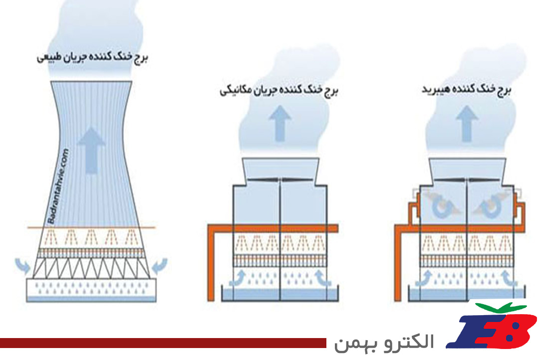 مزایا و معایب برج خنک کننده هیبریدی