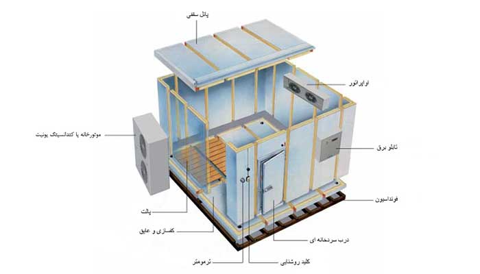 طراحی سردخانه صنعتی