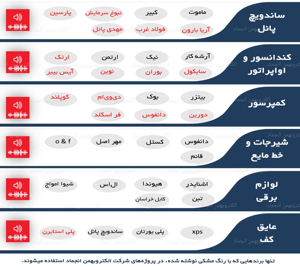 راهنمای خرید سردخانه